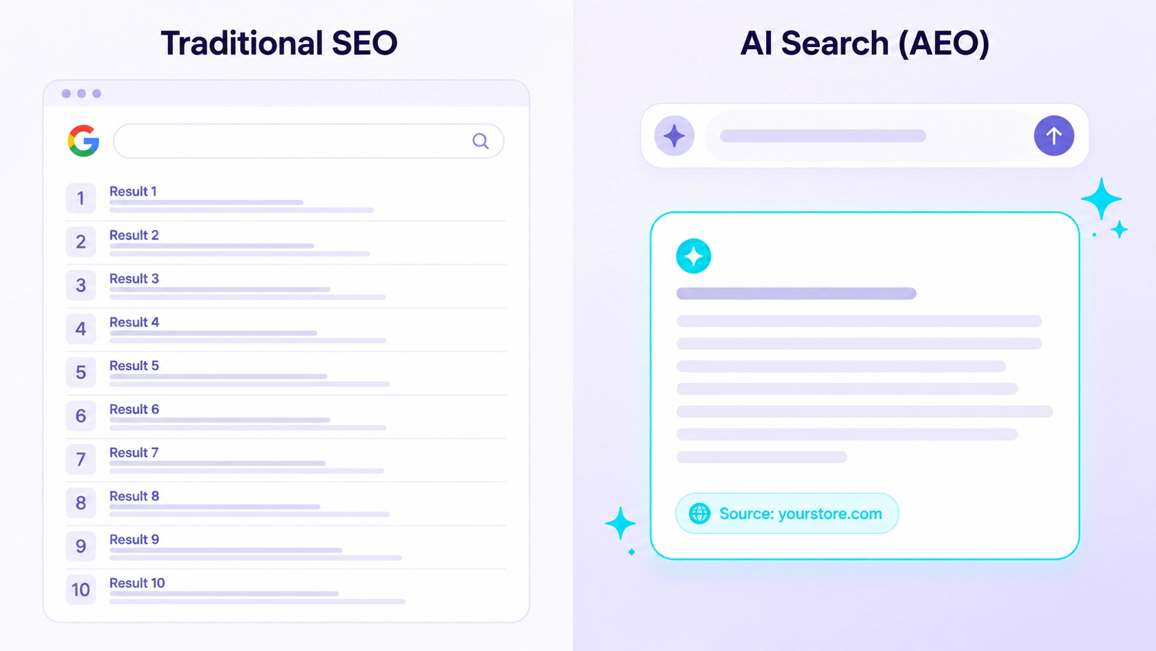 Comparison of traditional SEO vs AI search optimization for e-commerce showing how answer engines extract content for citations