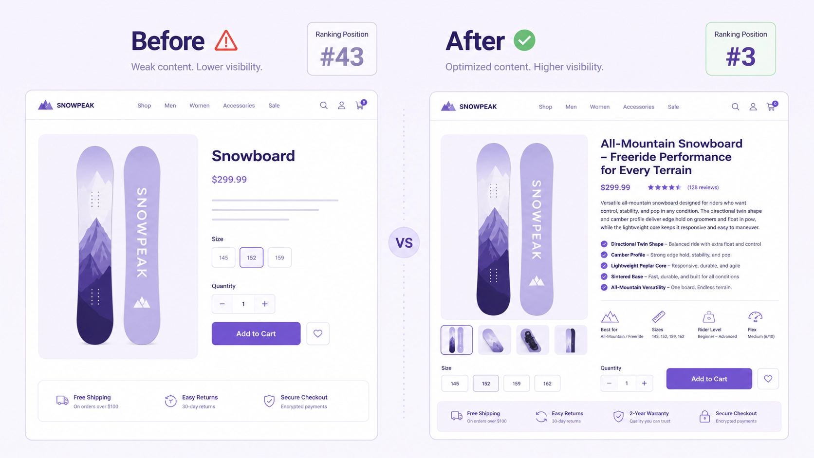 Side-by-side comparison of poorly optimized vs SEO-optimized e-commerce product page showing common e-commerce SEO mistakes