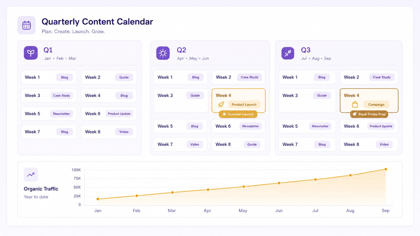 Quarterly SEO content strategy for online stores calendar mockup showing seasonal product peaks and publishing cadence